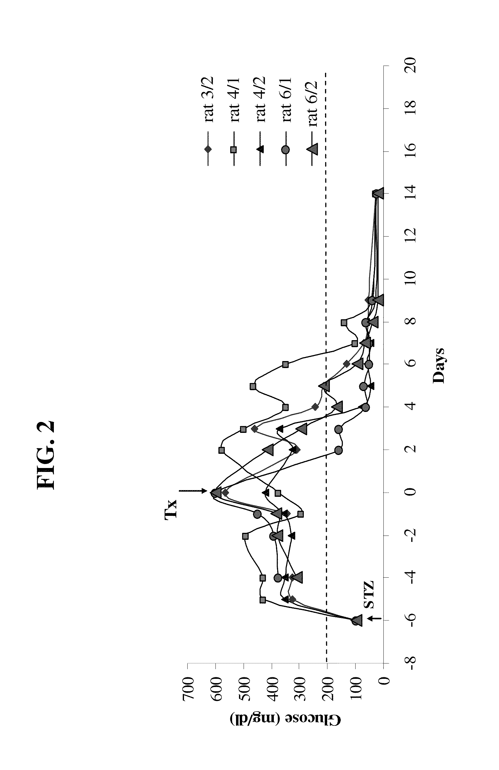 Transplantation of cells into the nasal cavity and the subarachnoid cranial space