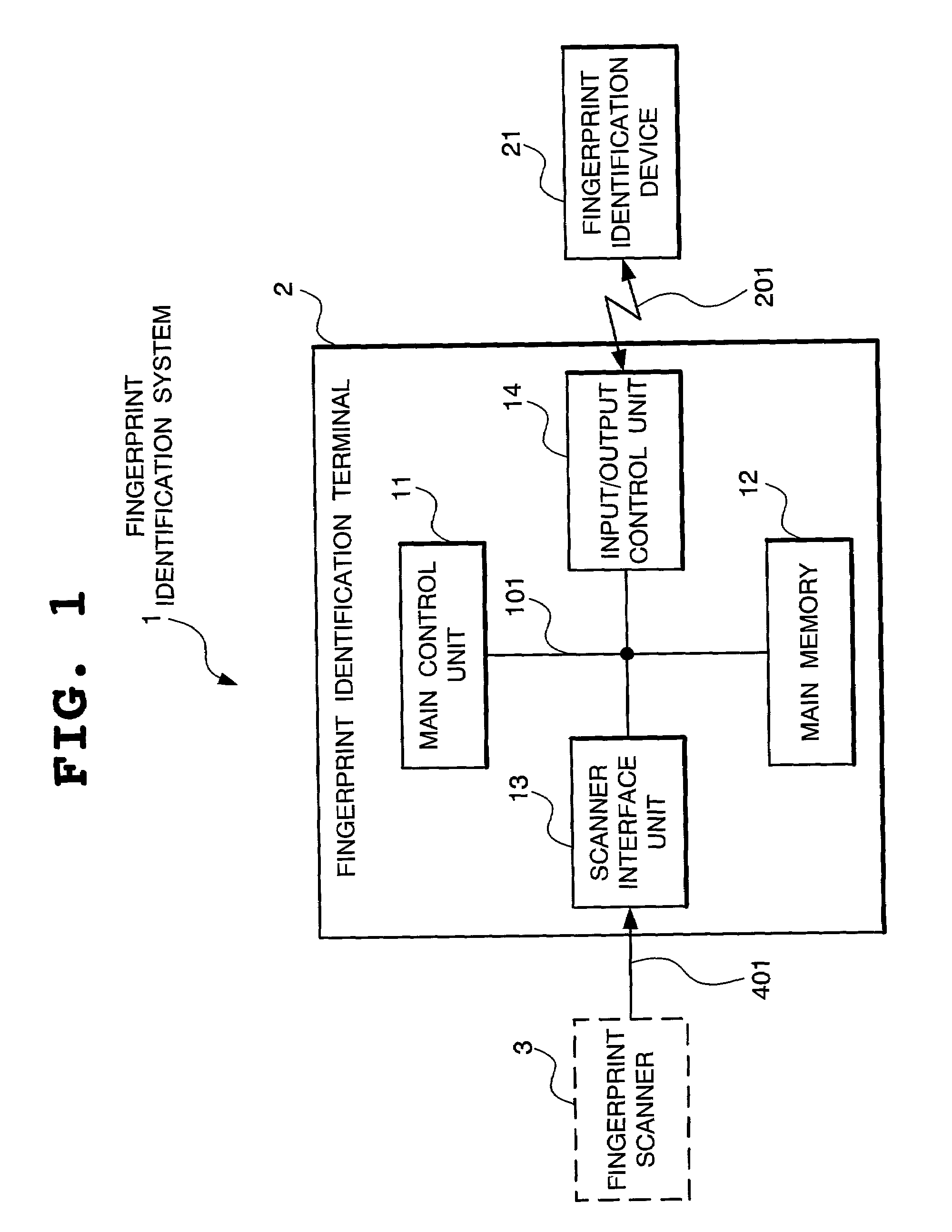 Fingerprint identification system