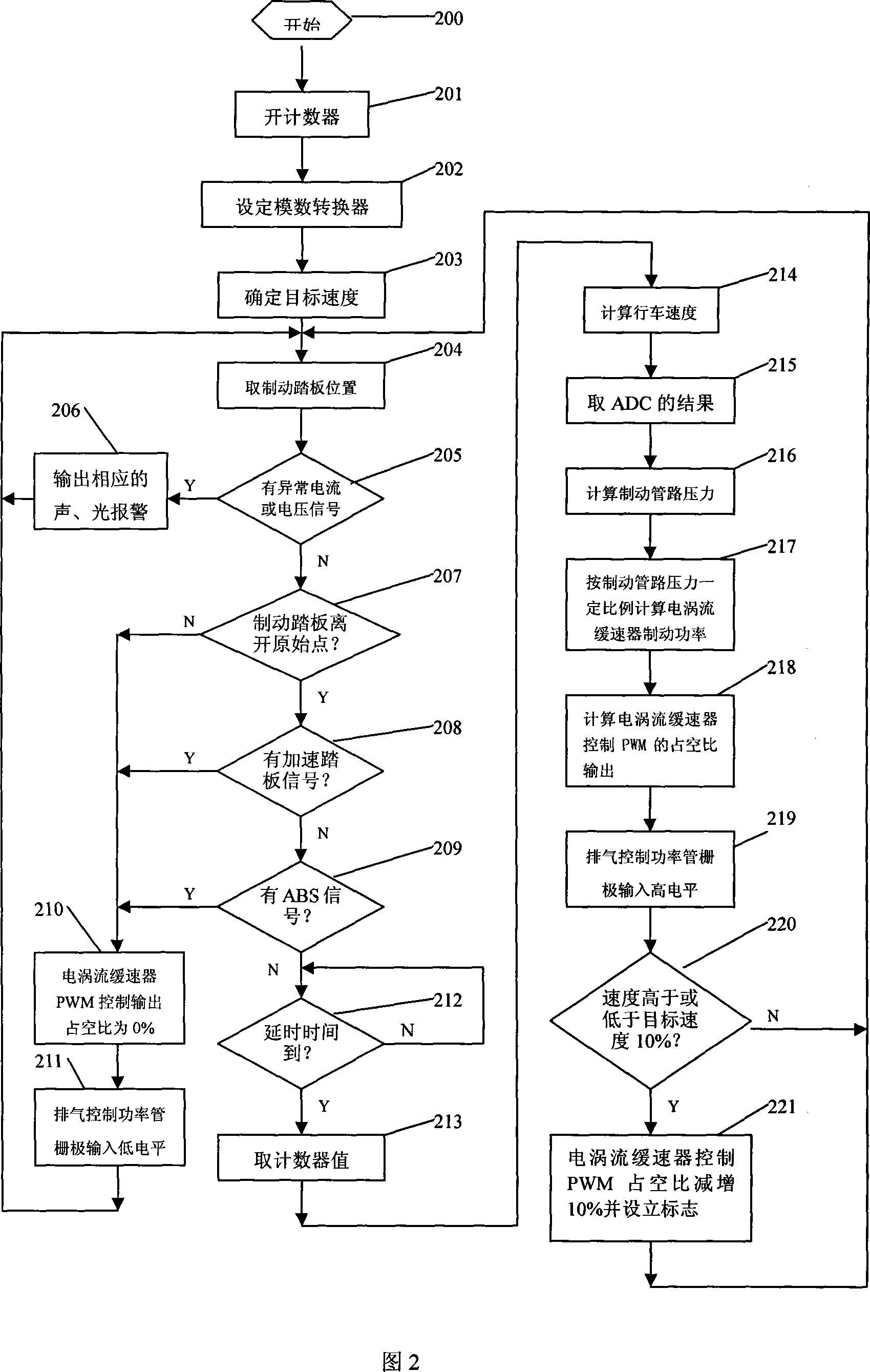 Joint controller of service brake of auto car and relaxed speed device, and controlling method