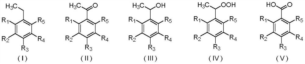 A kind of method for selective oxidation of ethylbenzene compounds