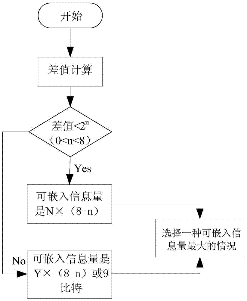 A Lossless Information Embedding and Restoration Method in Format Data Stream