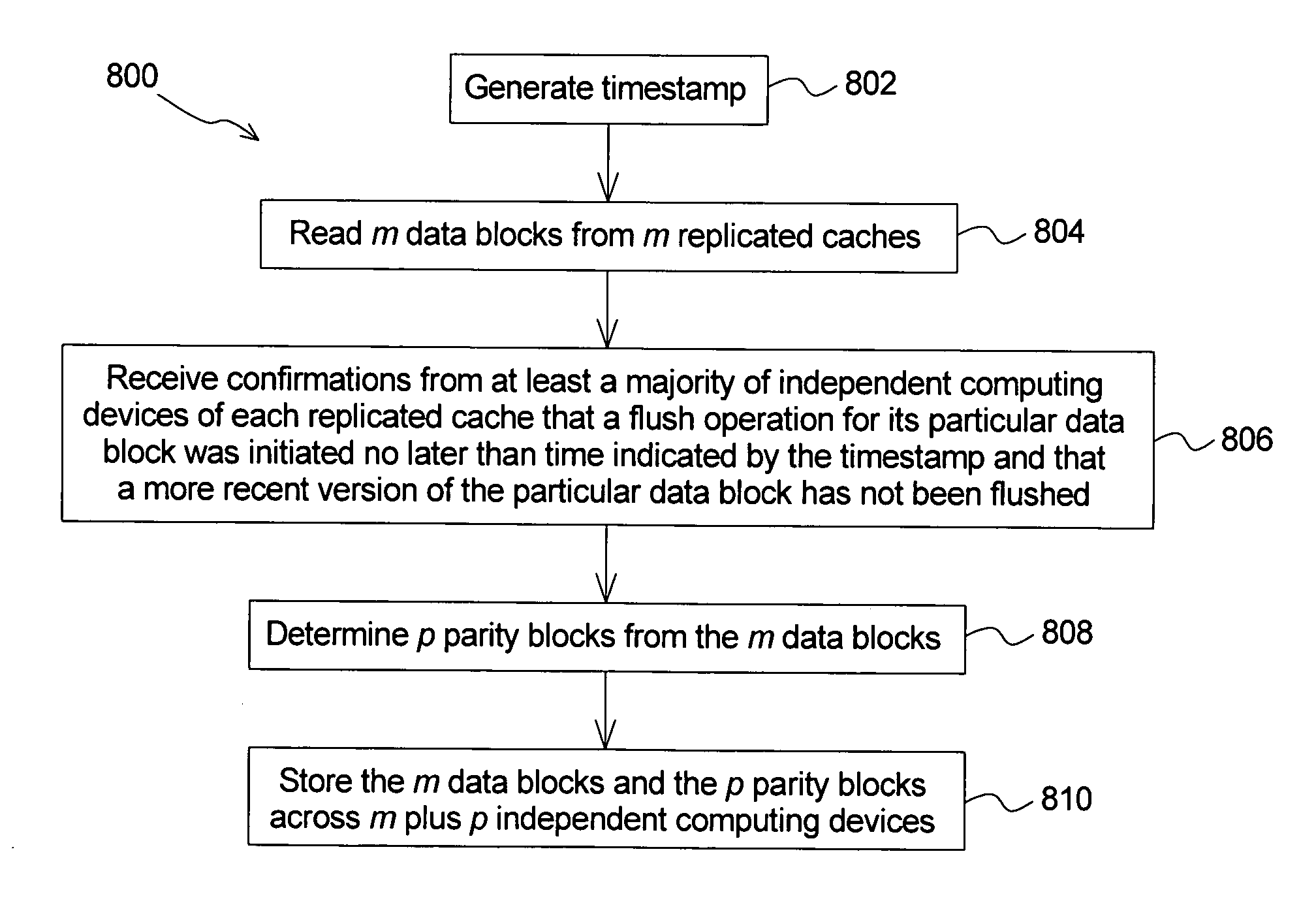 Method of operating distributed storage system