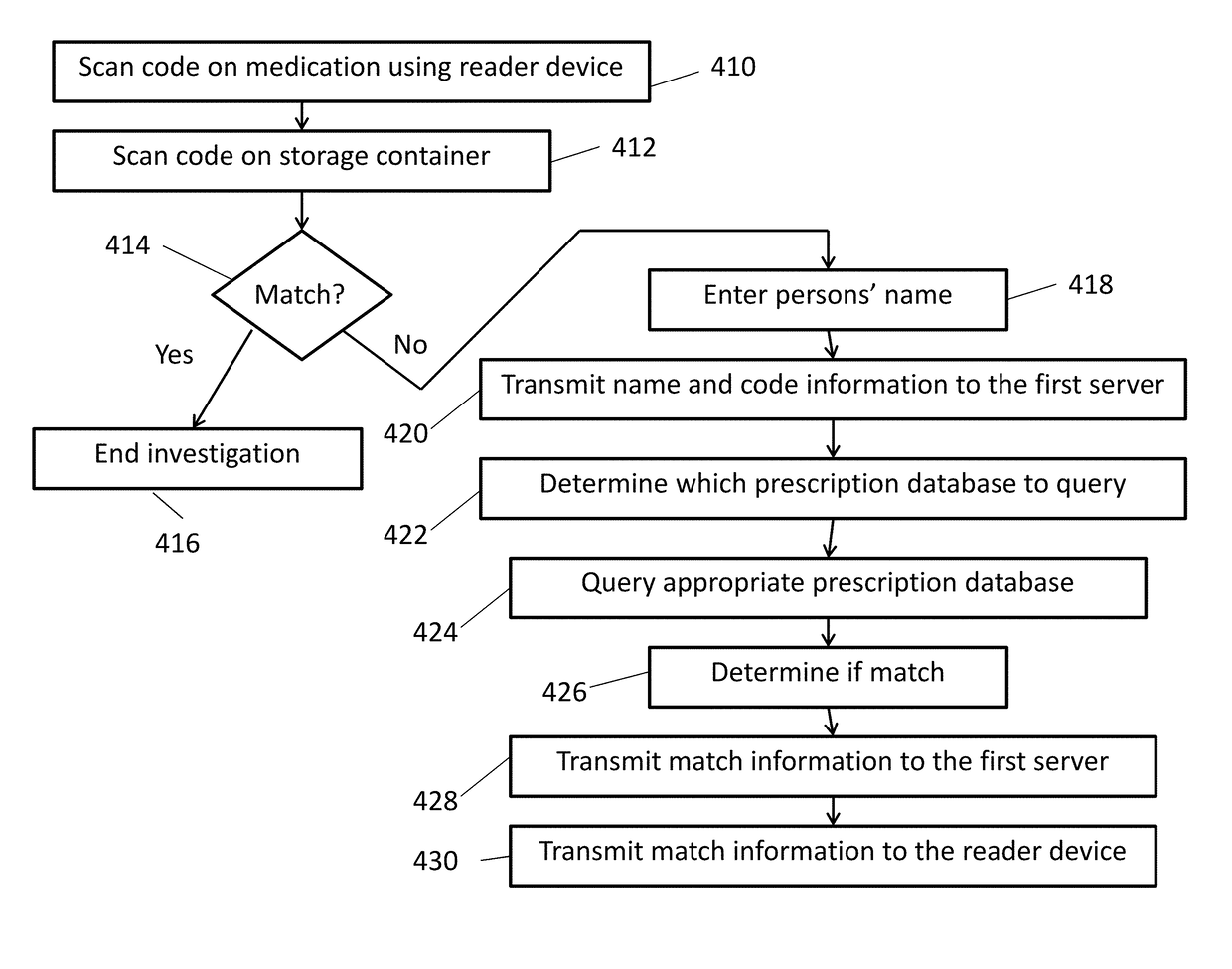 System and method for the verification of medication