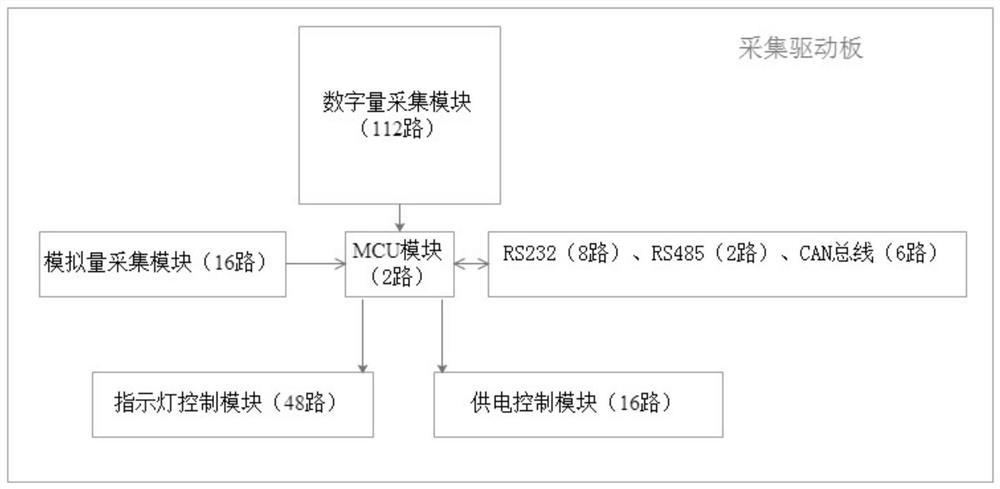 Acquisition device for armored vehicle simulation training based on TCPIP protocol