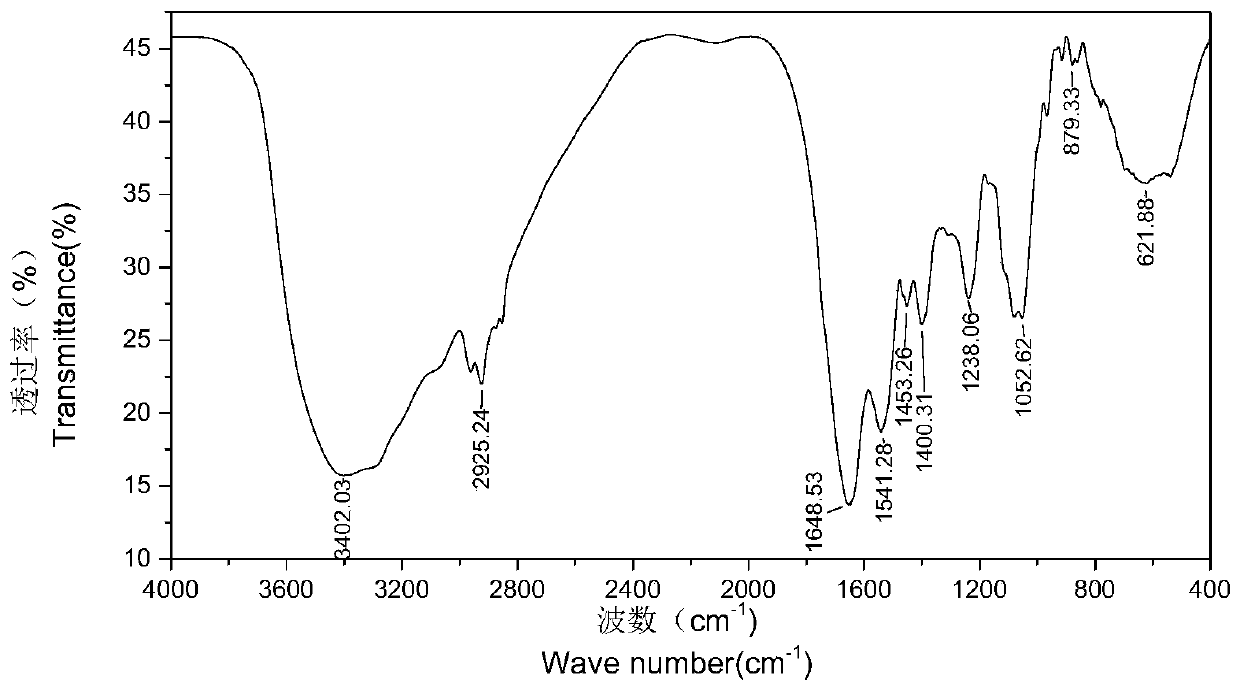 Method for removing uranium in enriched ryegrass degradation raffinate by microorganisms under anaerobic condition