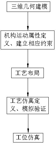 Stamping single-station production simulating and verifying method