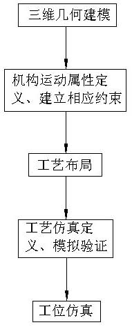 Stamping single-station production simulating and verifying method