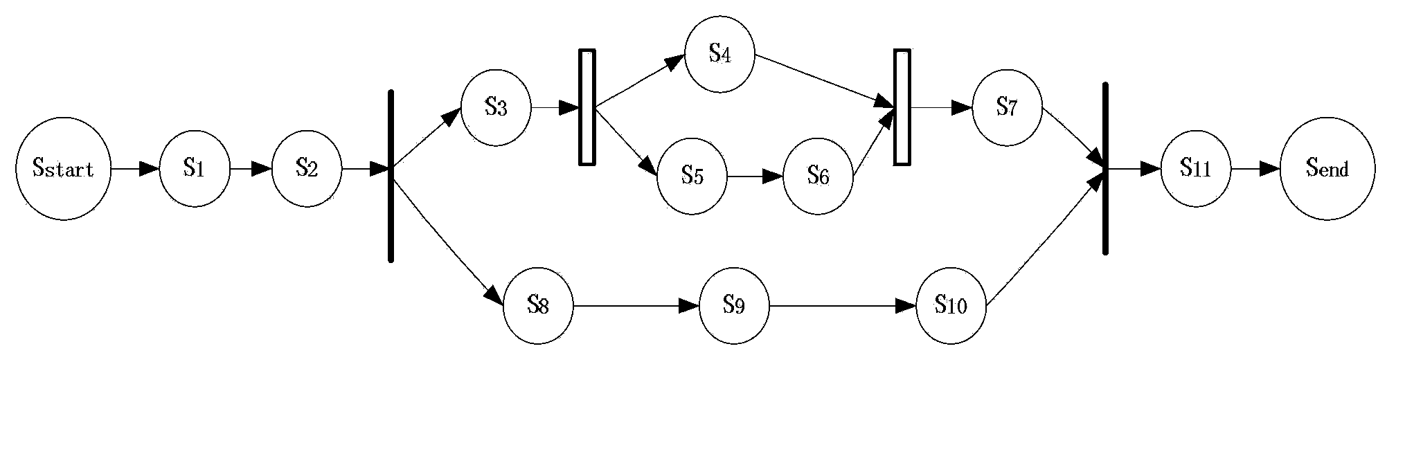 Execution method and system for combination service