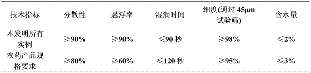 Insecticidal composition containing metaflumizone and cyantraniliprole