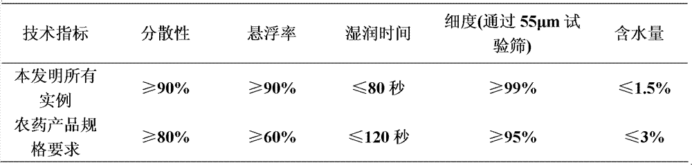 Insecticidal composition containing metaflumizone and cyantraniliprole