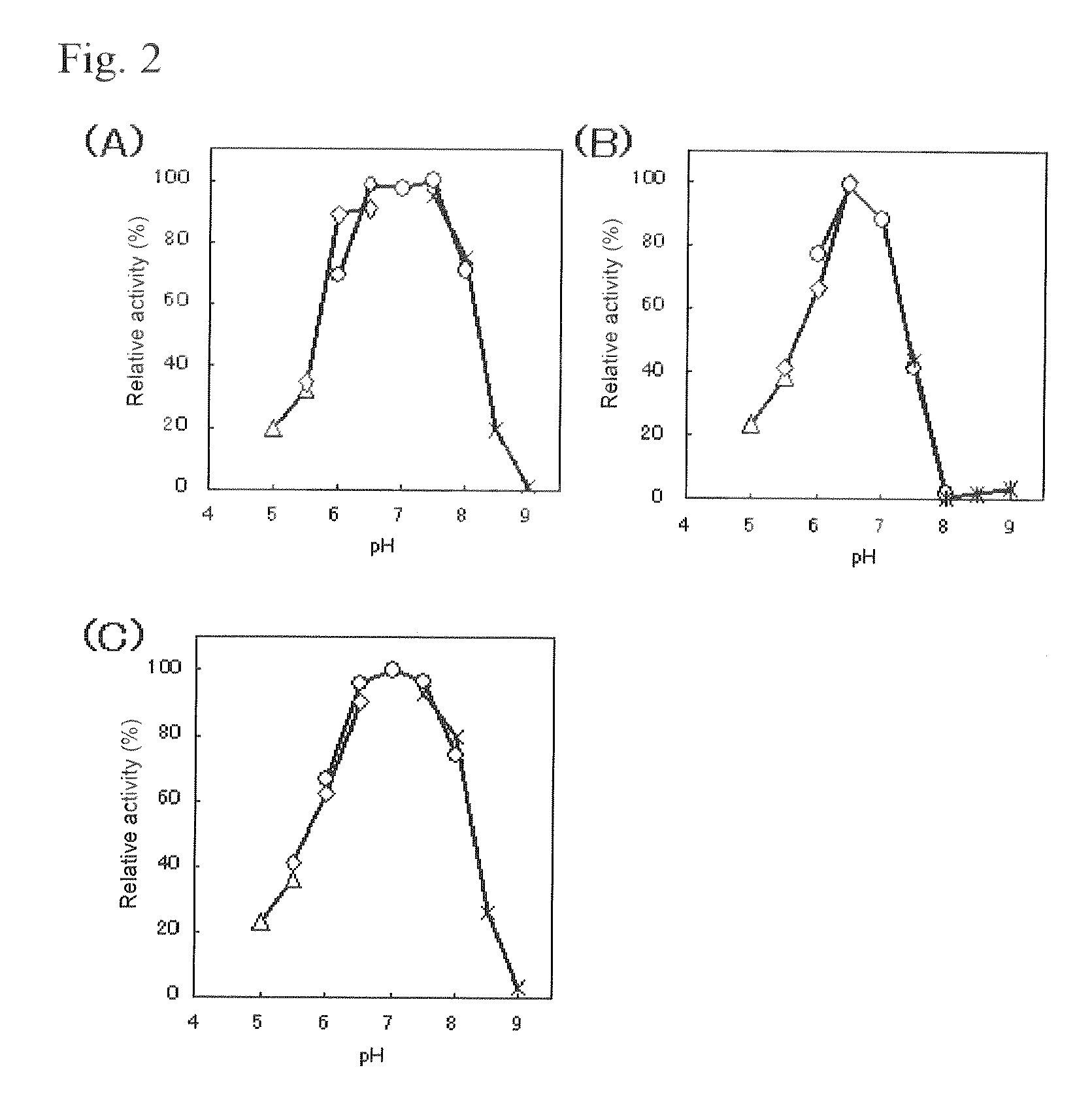 Flavin-binding glucose dehydrogenases