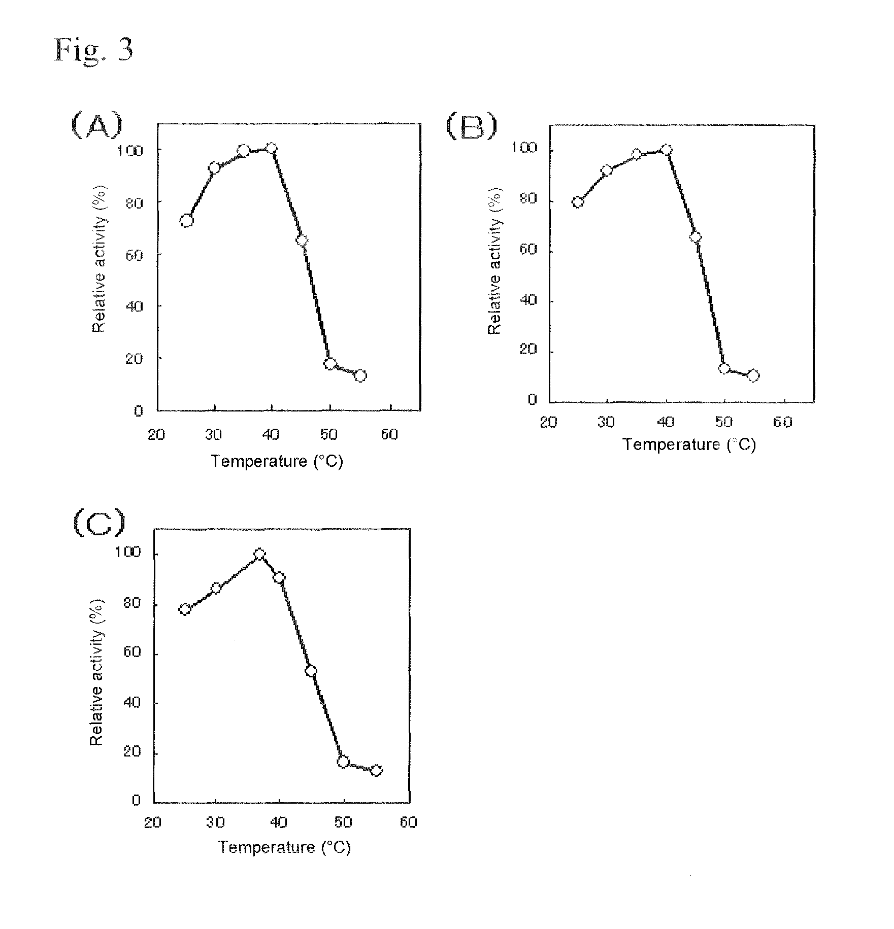 Flavin-binding glucose dehydrogenases