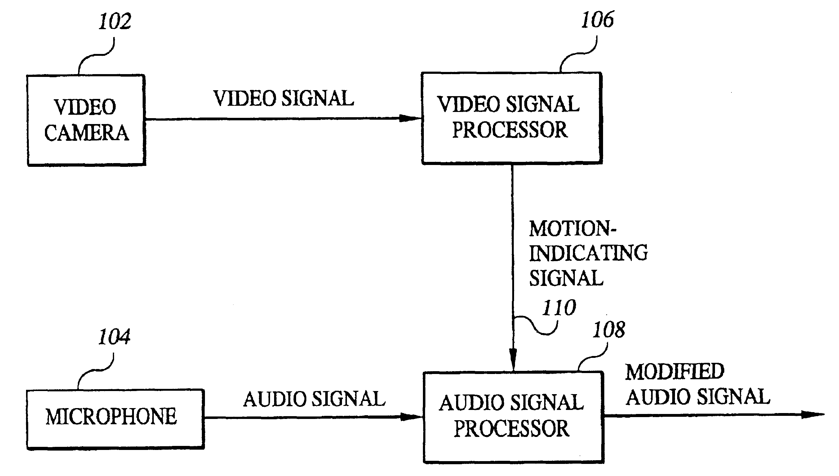 Video-assisted audio signal processing system and method