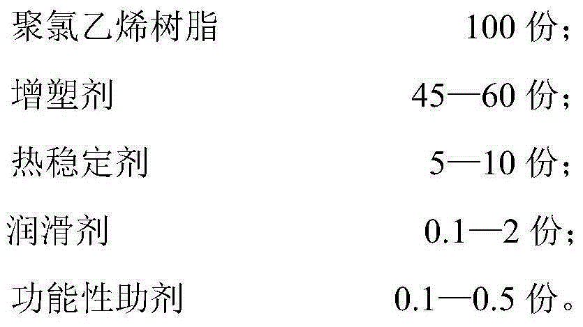 Medical PVC material with high oxygen permeability for platelet storage and preparation method thereof