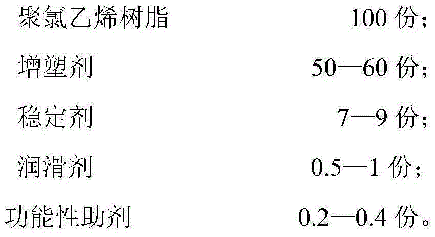 Medical PVC material with high oxygen permeability for platelet storage and preparation method thereof