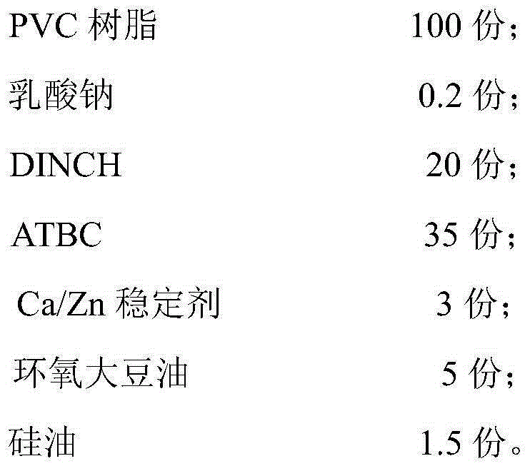 Medical PVC material with high oxygen permeability for platelet storage and preparation method thereof