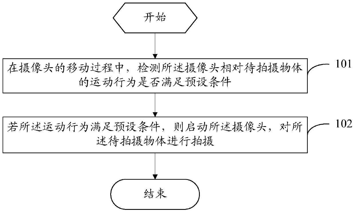 A shooting method and mobile terminal