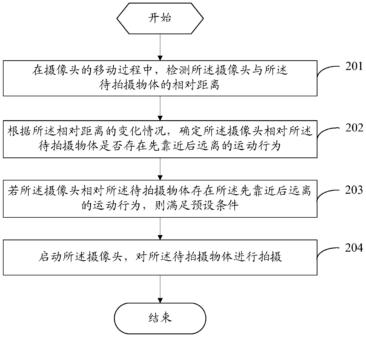 A shooting method and mobile terminal