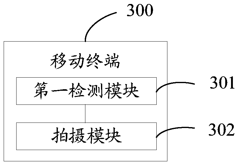 A shooting method and mobile terminal