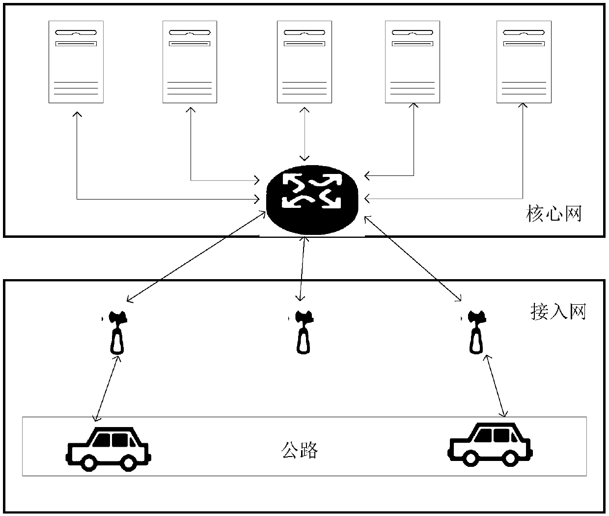 V2X service authorization method, device and equipment