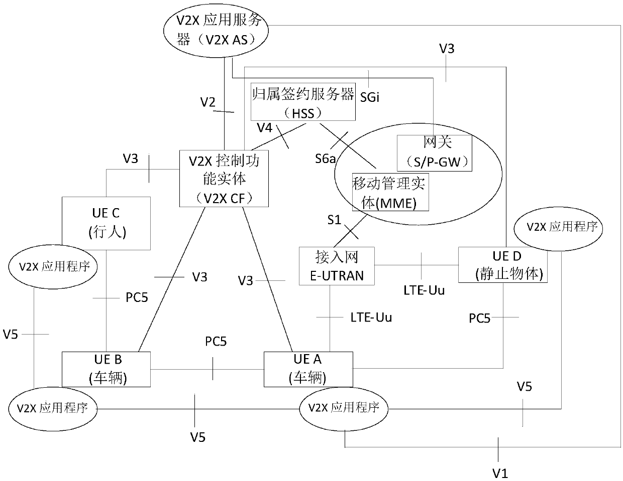 V2X service authorization method, device and equipment