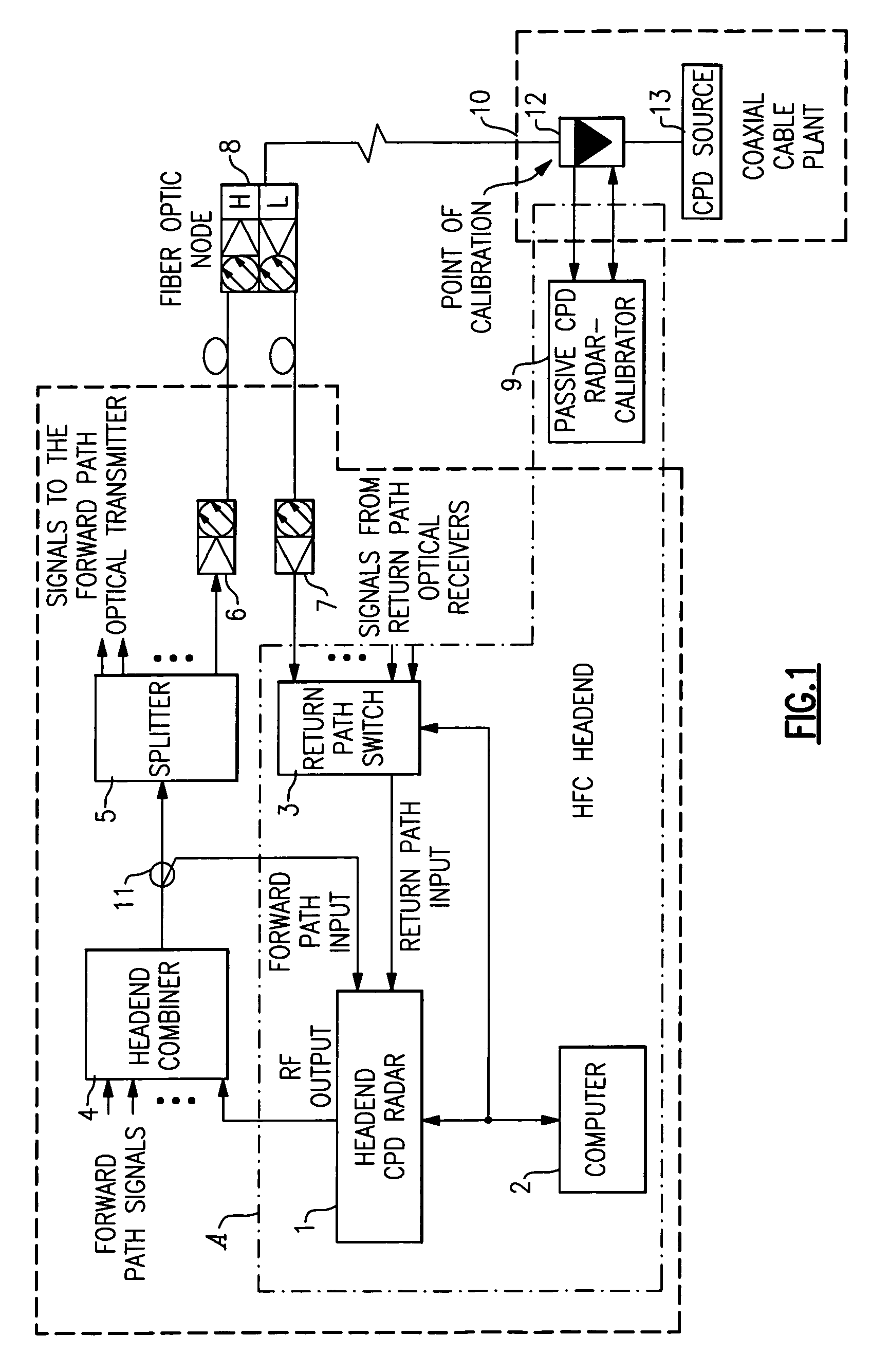 Method and apparatus for pinpointing common path distortion