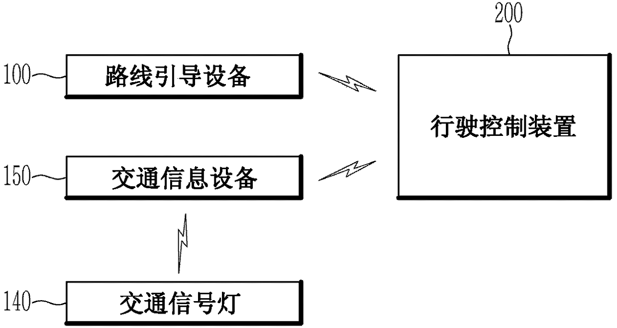 Vehicle driving control apparatus and method thereof