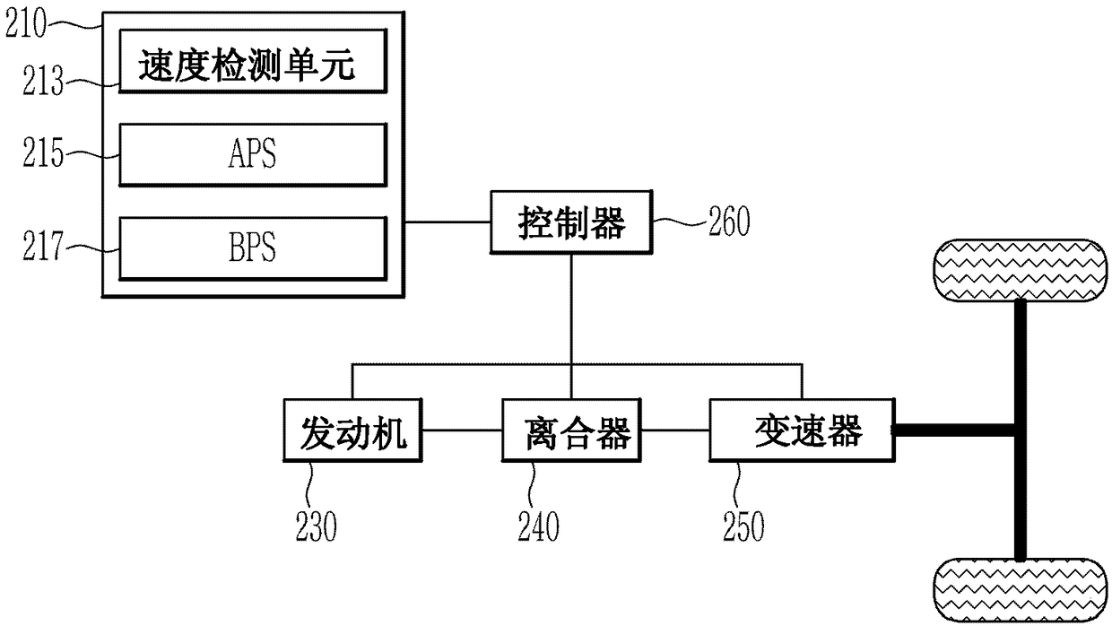 Vehicle driving control apparatus and method thereof