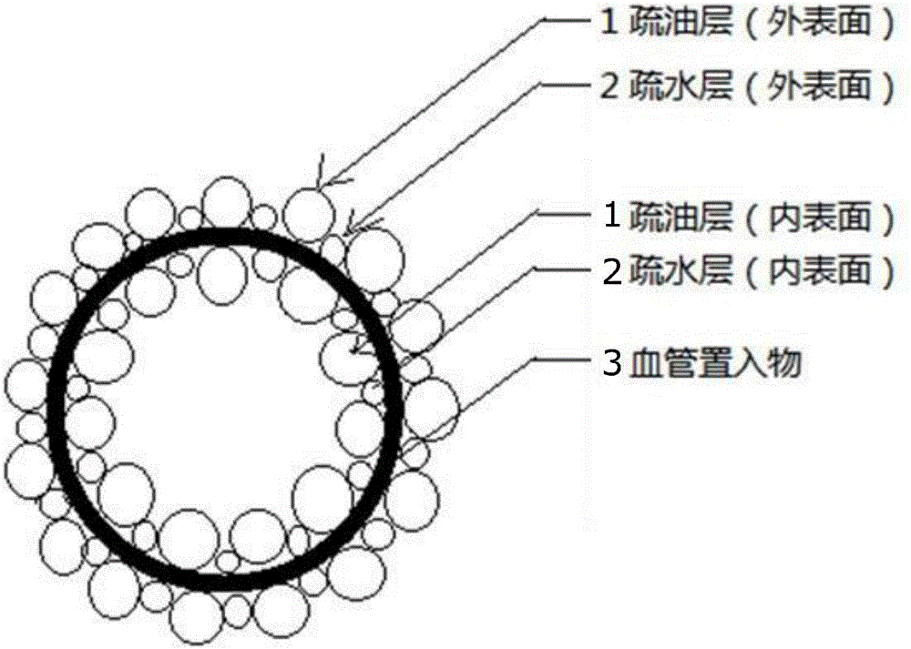 Blood vessel implant with super hydrophobic and oleophobic compound nanometer coating