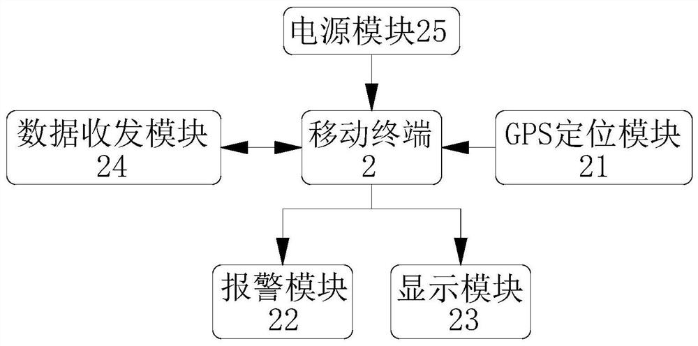 Remote electrocardiogram monitoring and health management platform based on cloud platform