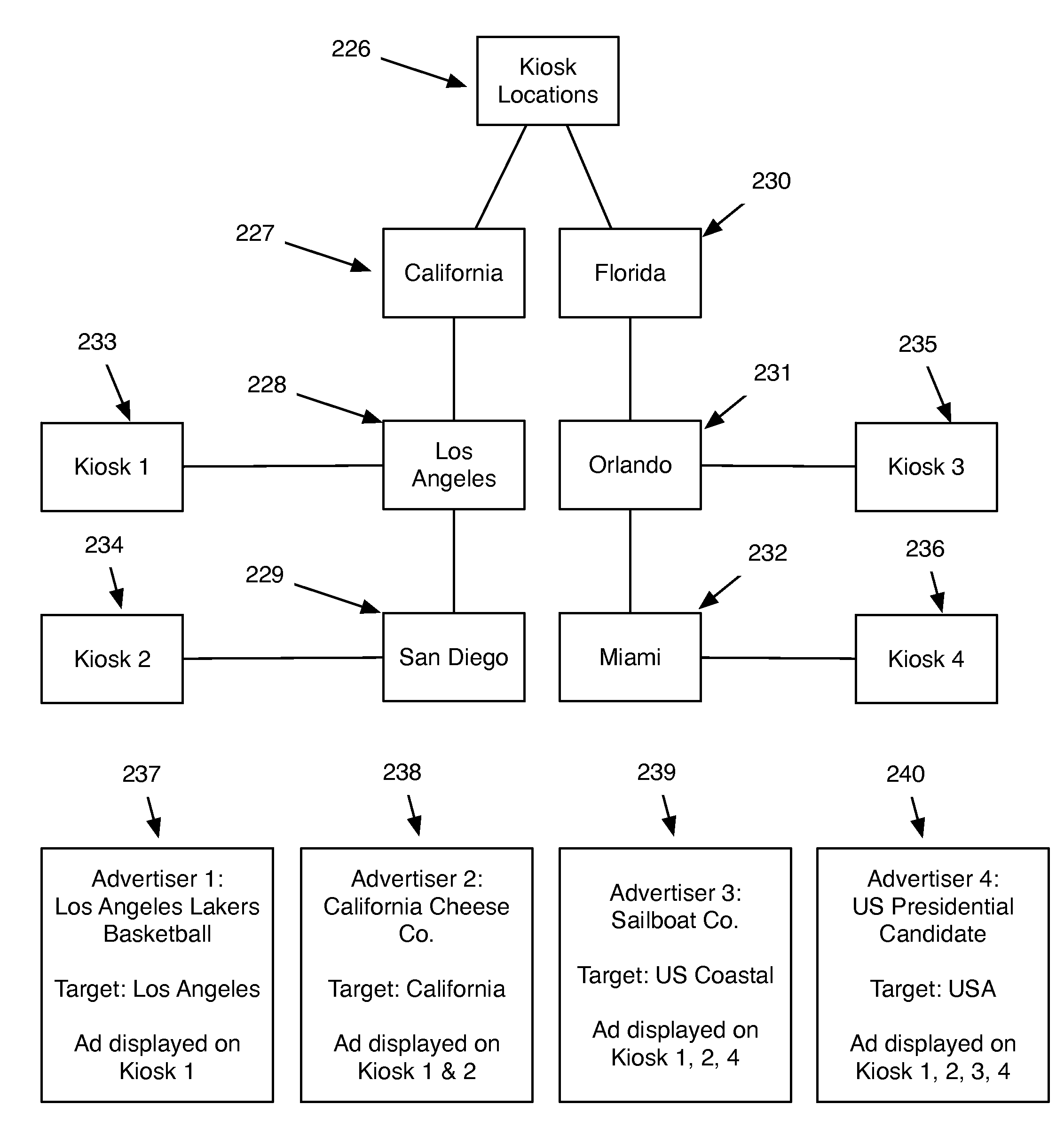 System & method for implementing an interactive media kiosk network