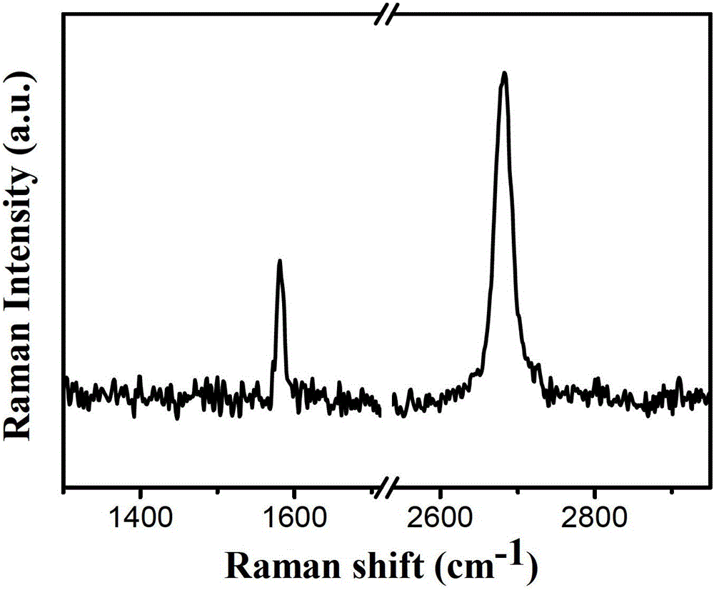 Layer-number-controllable graphite film based on nickel-copper composite substrate and preparation method of film