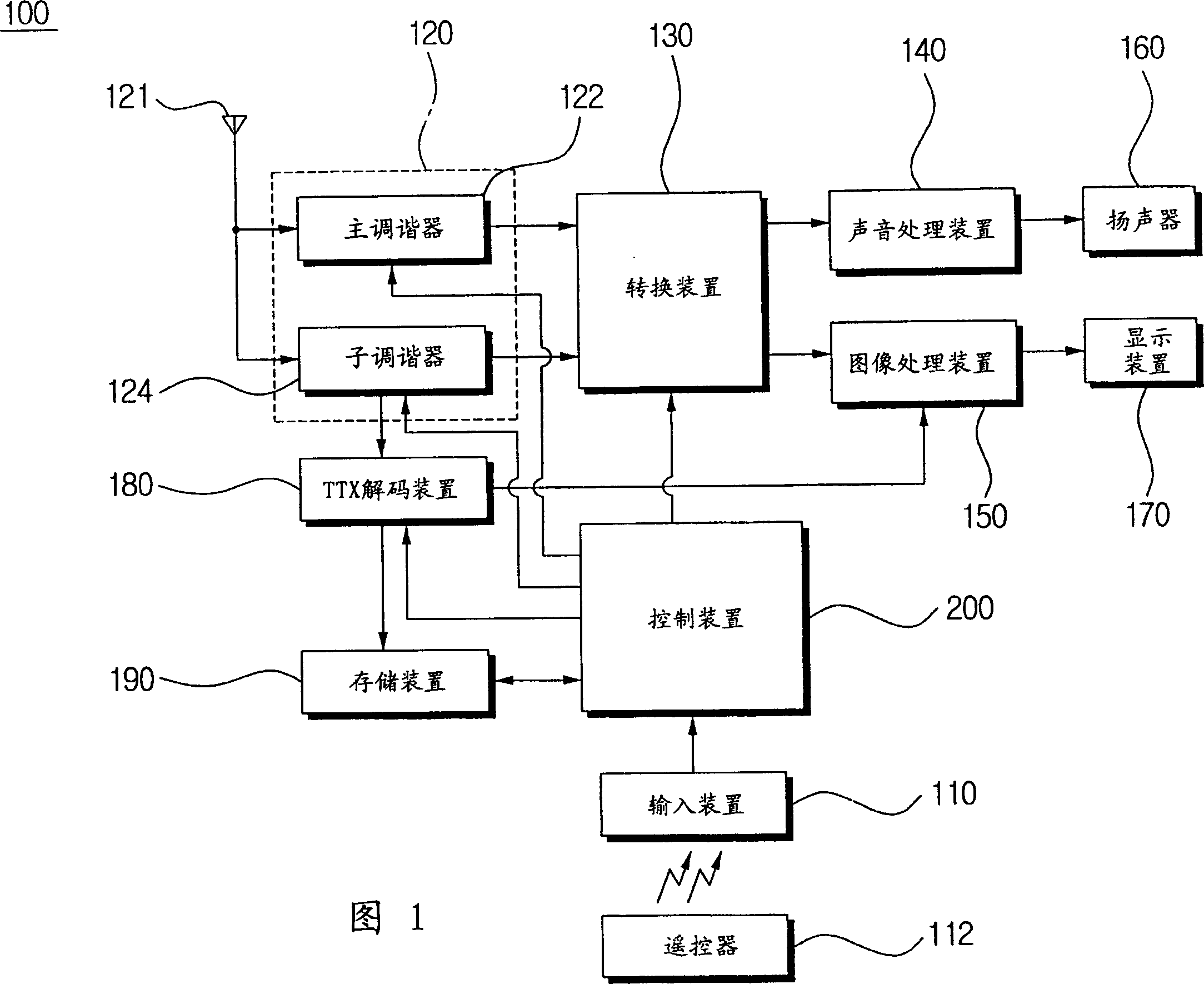 TV set for picture communication