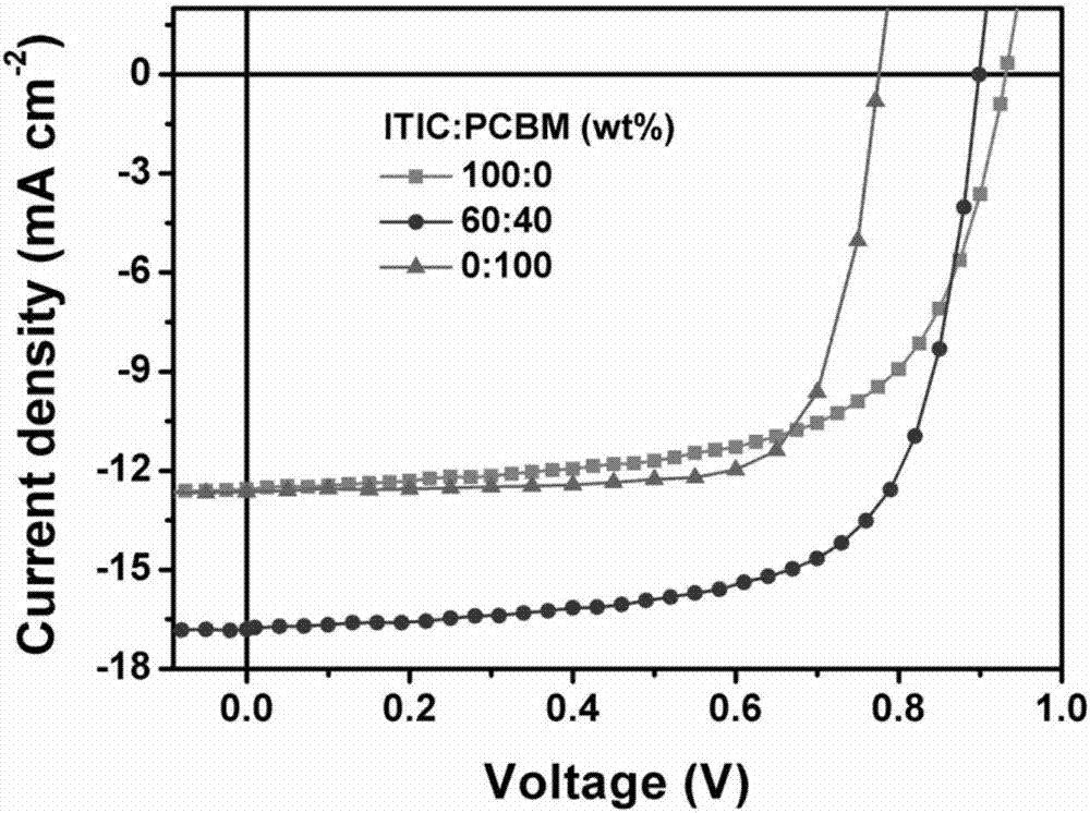 Ternary blending organic polymer solar cell device