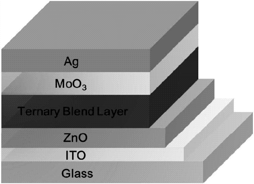 Ternary blending organic polymer solar cell device