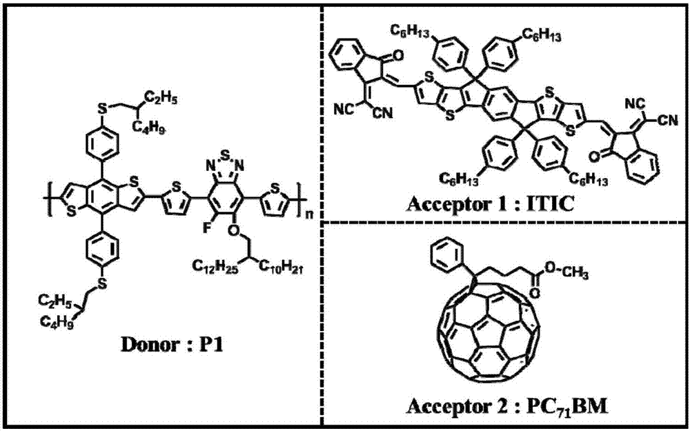 Ternary blending organic polymer solar cell device