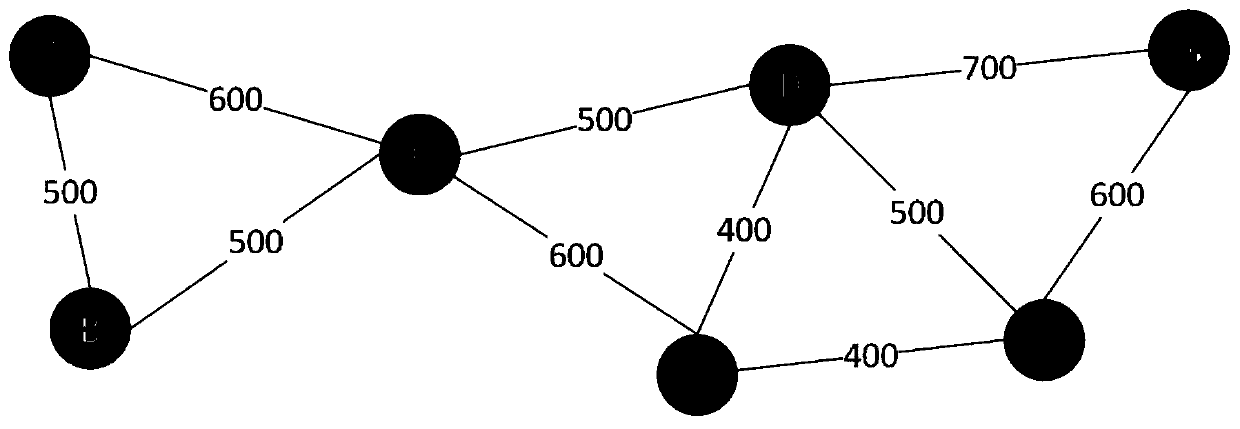 A routing method based on distance weighting and its node routing function module