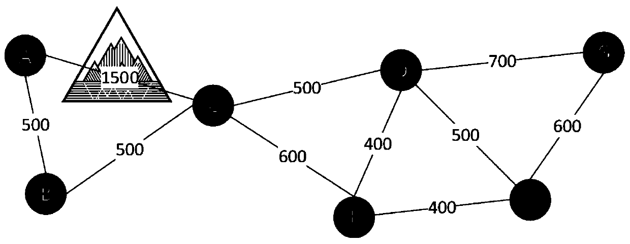 A routing method based on distance weighting and its node routing function module