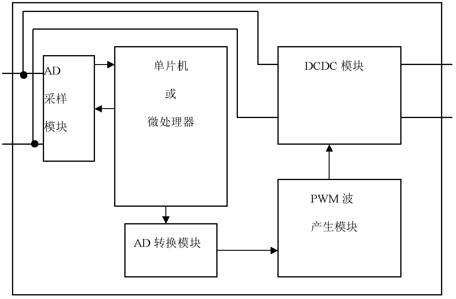 Maximum power point tracking (MPPT) controller for solar photovoltaic system and control method of MPPT controller