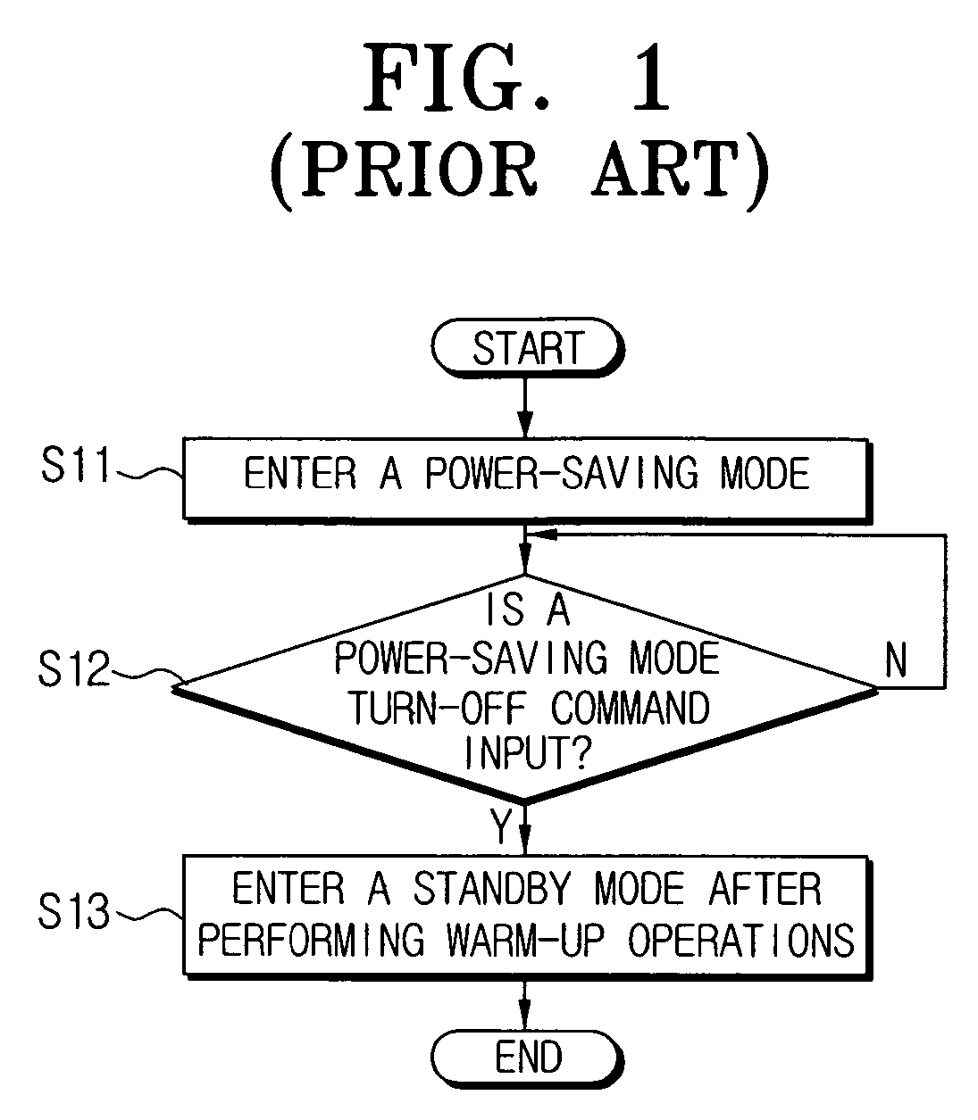 Image-forming apparatus and power-saving mode control method thereof