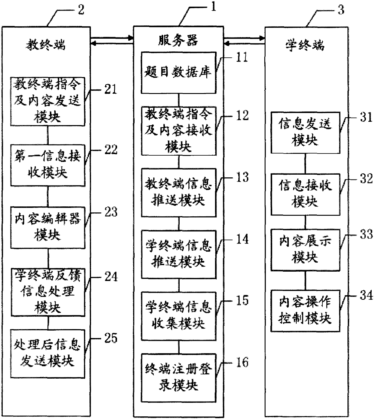 Mobile internet based teaching-and-studying dual terminal application system and realizing method thereof