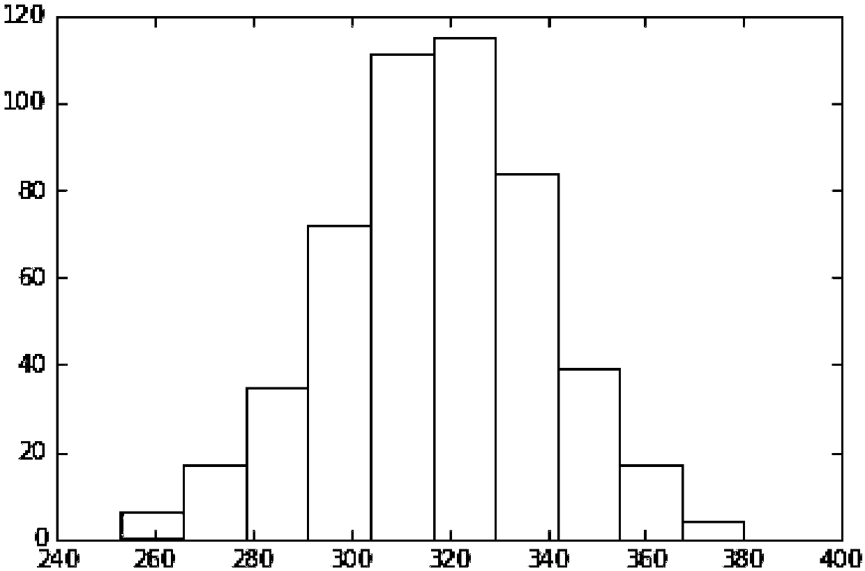 Method for evaluating power generation insurance pricing for photovoltaic power stations