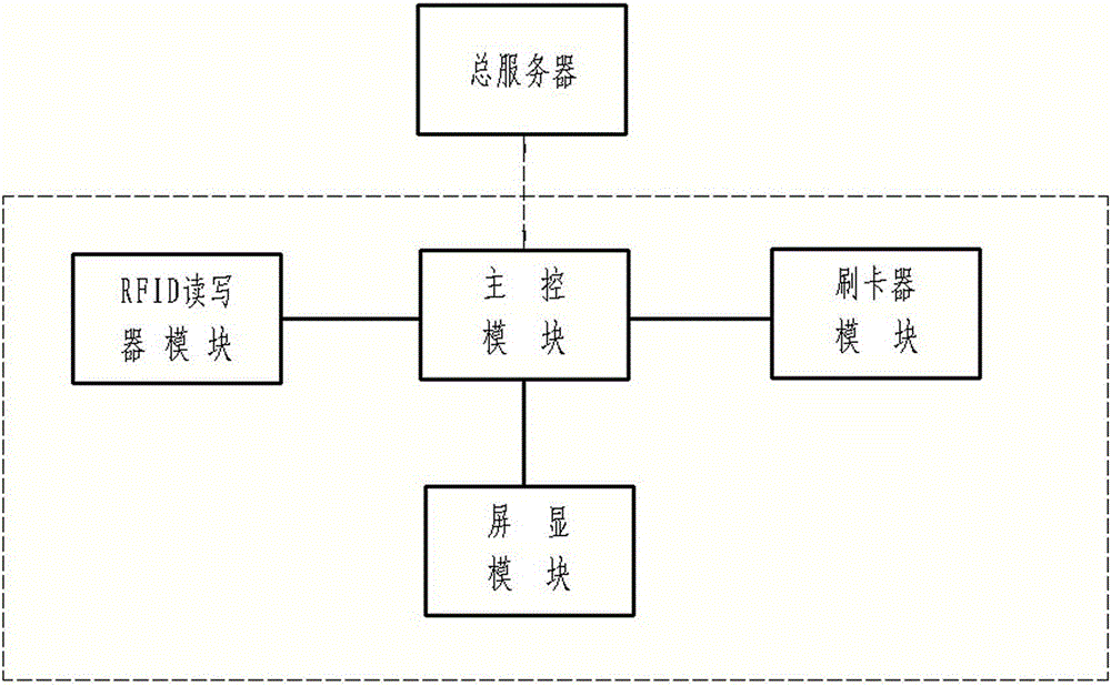 Intelligent settlement and consumption information management system for college canteen