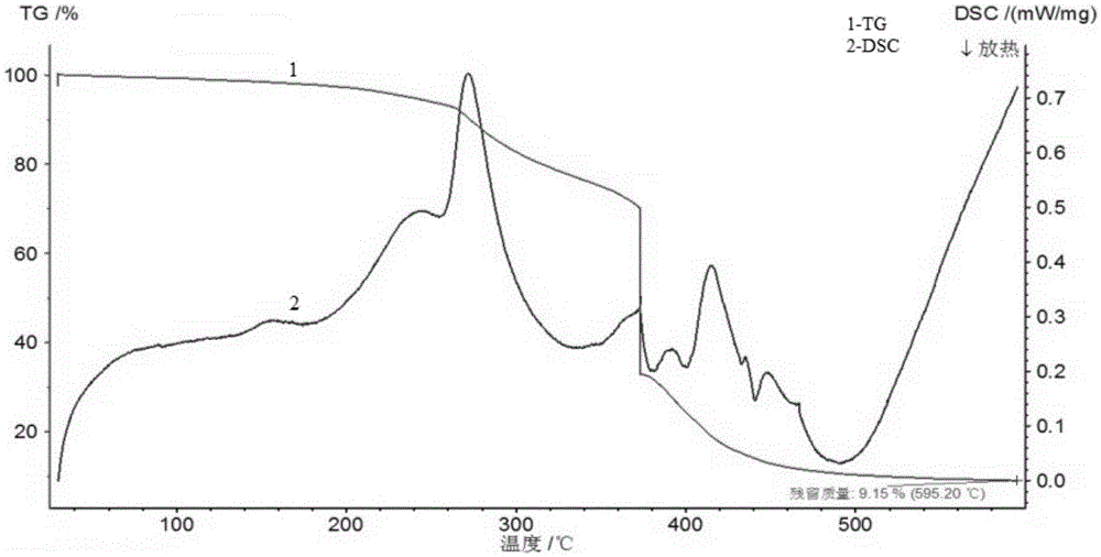 Anode aqueous binder of lithium ion battery and preparation method thereof