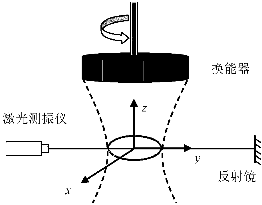 Near-field acoustic tomography test method for mutual radiation impedance of underwater acoustic array