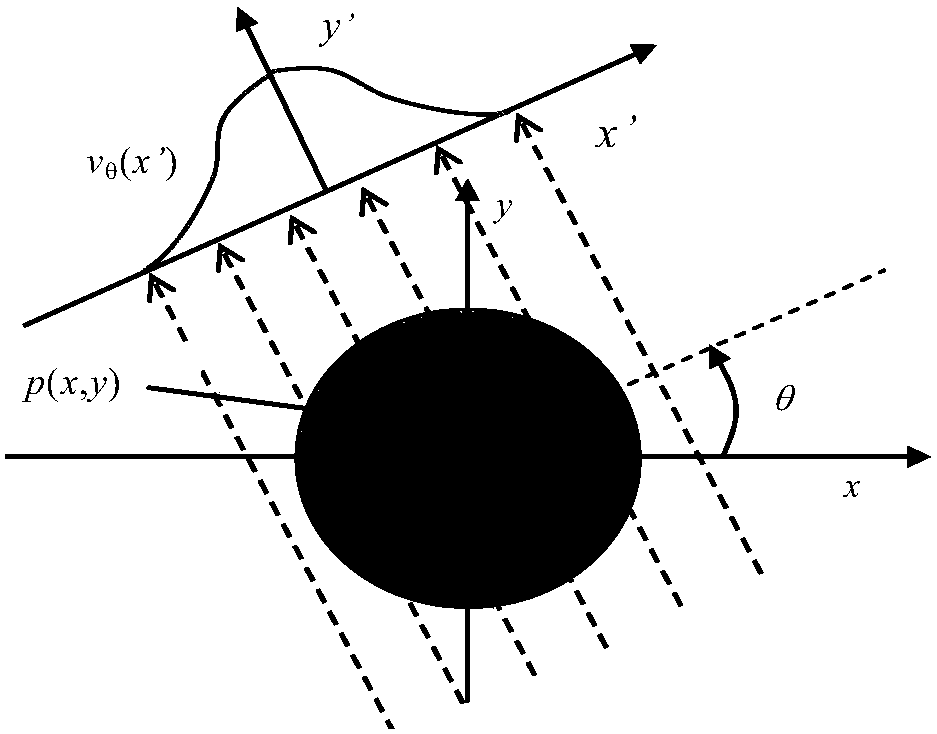 Near-field acoustic tomography test method for mutual radiation impedance of underwater acoustic array