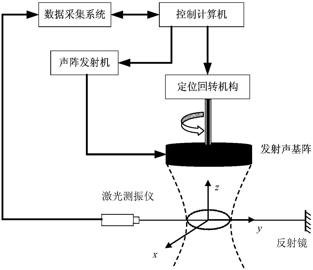 Near-field acoustic tomography test method for mutual radiation impedance of underwater acoustic array