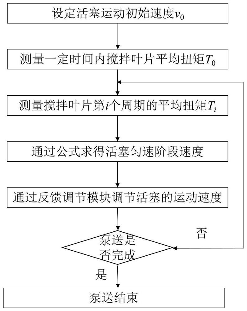 Piston motion speed matching method for improving concrete pumping material suction performance