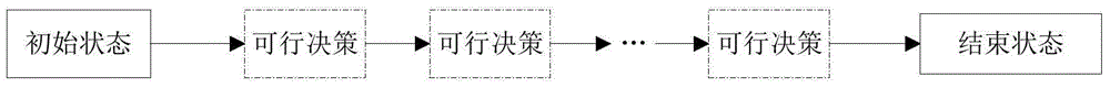 Intelligent power consumption optimization method, device and system