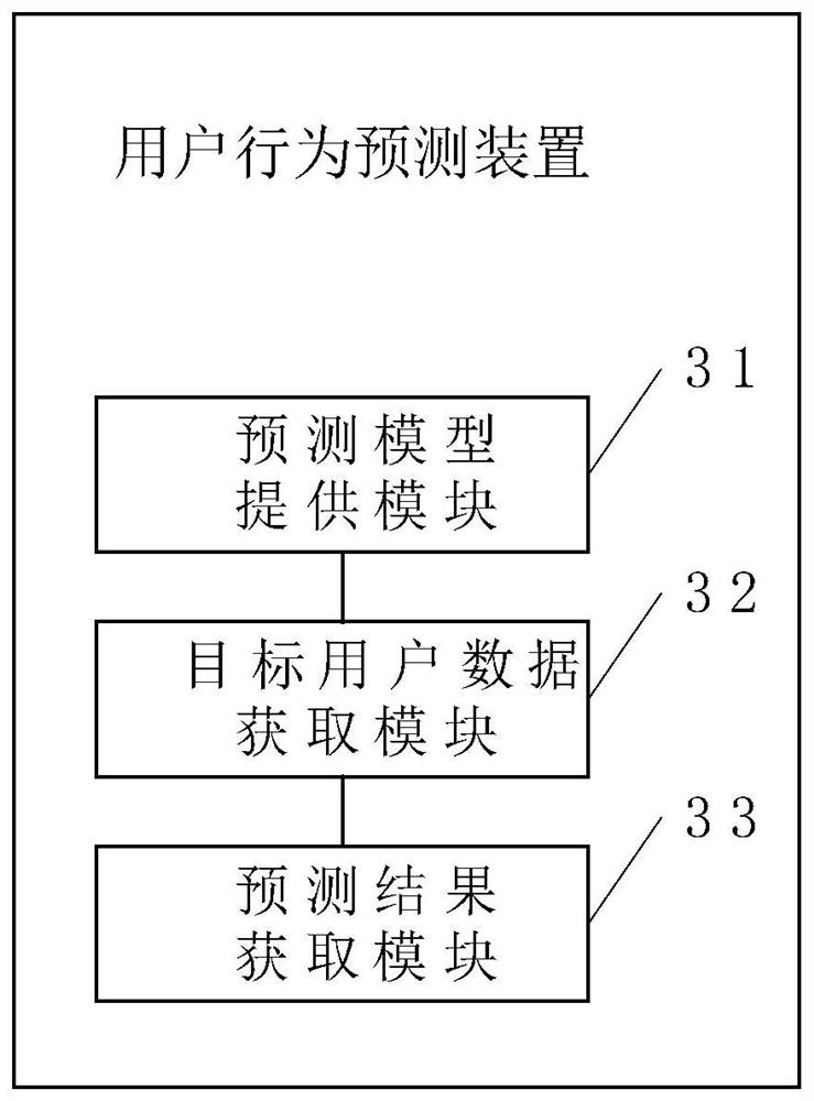 A user behavior prediction method, device and storage medium